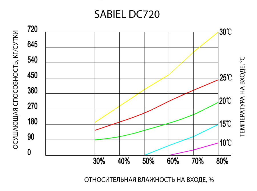 DC720_curves.png