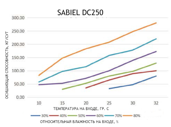curves_dc250_1.png