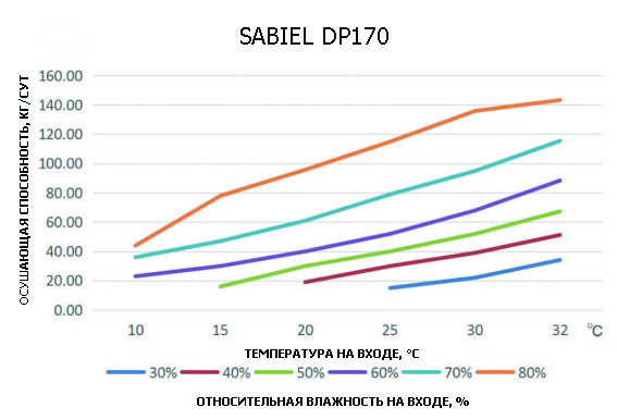 dp170_curve