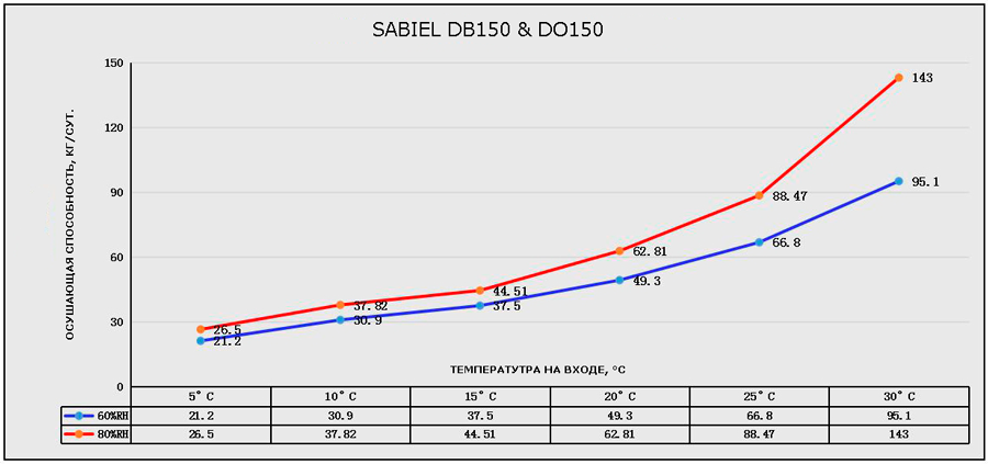 DB150_DO_150