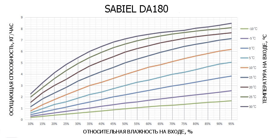 DA180_curves