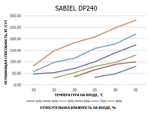 curve_dp240