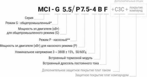 Преобразователь частоты Instart MCI-G22-4 (22KW, 3ф, 45A, IP20, G-150) фото 3