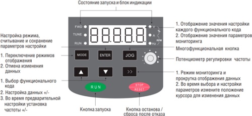 Преобразователь частоты Instart MCI-G5.5/P7.5-4B (5.5/7.5KW, 3ф, 13/17A, IP20, G/P-150/120%) фото 3