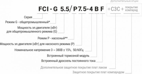 Преобразователь частоты Instart FCI-G22/P30-4 (22/30KW, 3ф, 45/60A, IP20, G/P-150/120) фото 2
