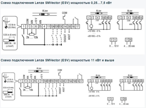 Lenze ESV751N04TXB (0.75KW, 3ф, 2.4A, IP31, G-150%) фото 3
