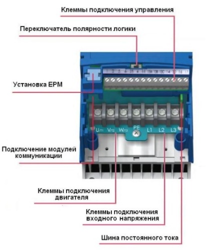 Lenze ESV152N02YXB (1.5KW, 1ф, 7A, IP31, G-150%) фото 2