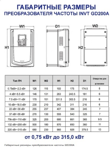 Преобразователь частоты INVT GD200A-2R2G-4 (2.2KW, 3ф, 5A, IP20, G-160%) фото 2